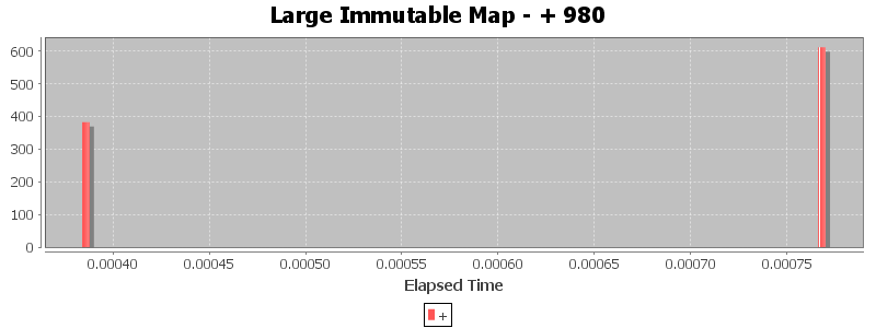 Large Immutable Map - + 980